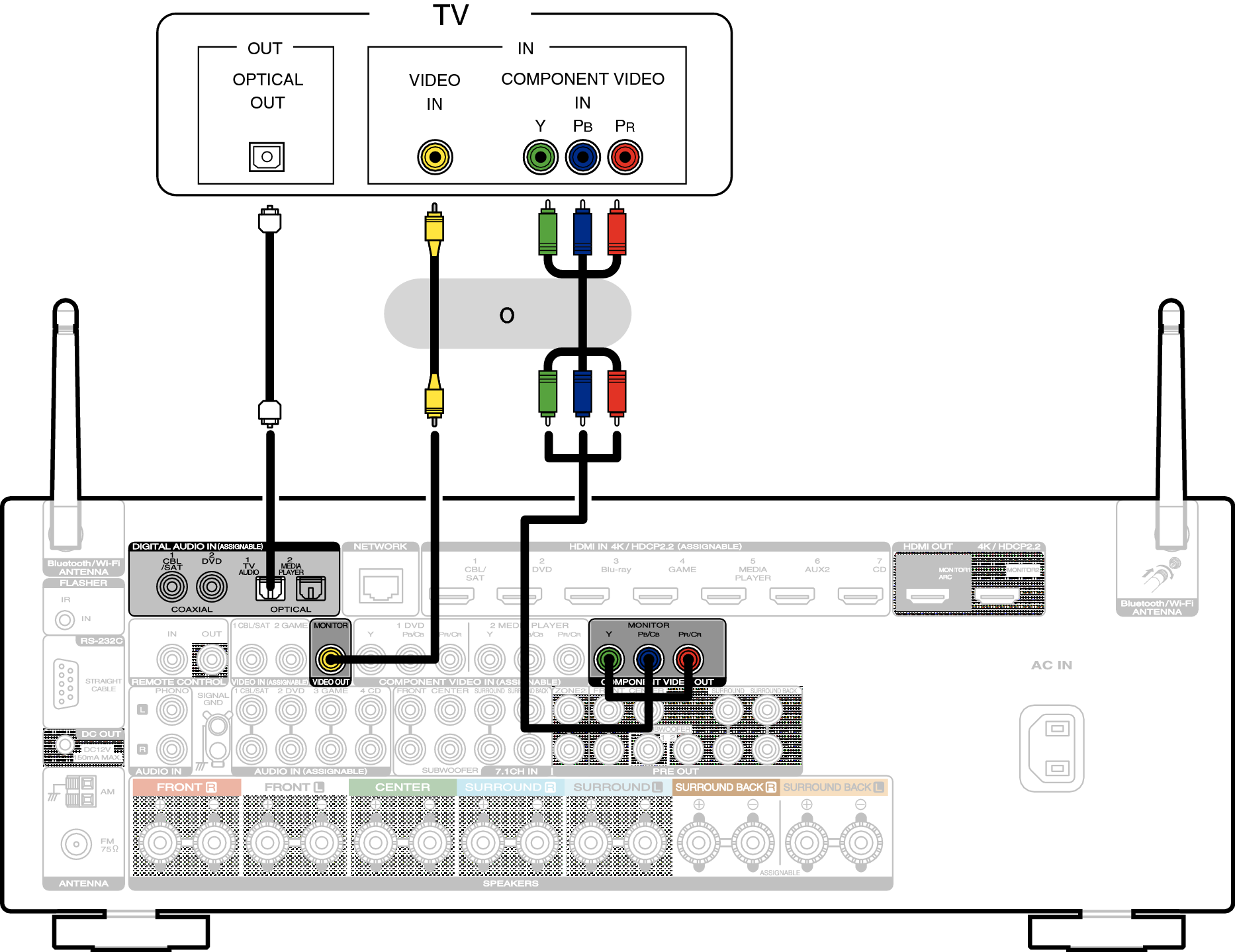Conne TV3 S53U